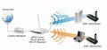 Edimax EW-7833UAC Ac1750 Dual-band Wi-fi Usb 3.0-adapter Met 180 Graden Verstelbare Antenne Zwart